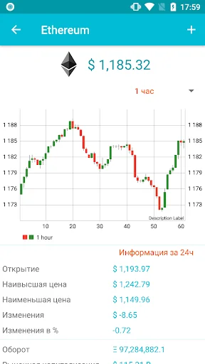 Crypto currency rate