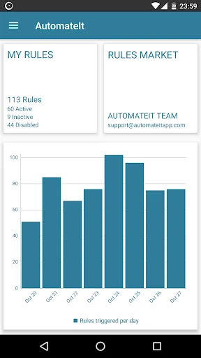 AutomateIt Pro: Smart Tasks