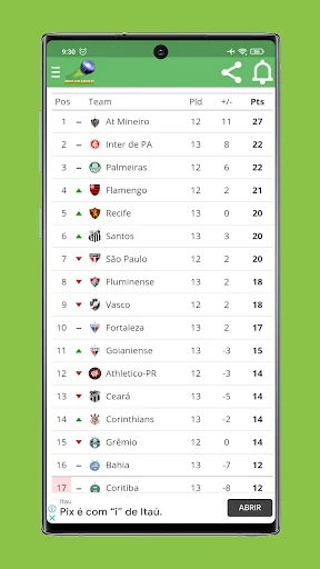 Tabela & Jogos Brasileirão A