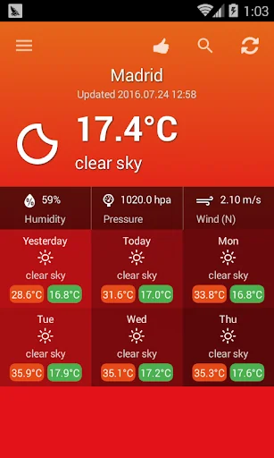 Weather Spain