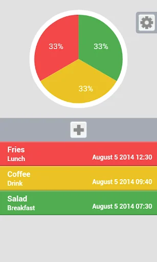 Food Diary