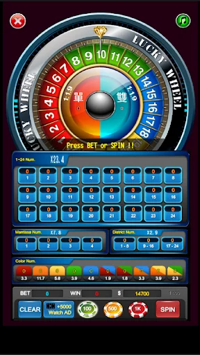 Lucky number 77 lotto roulette