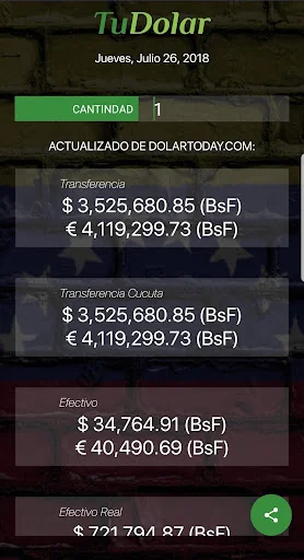 TuDolar