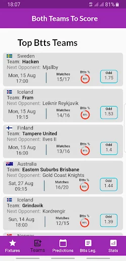 Both Teams To Score Betting