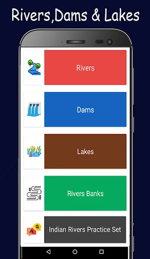 Indian Rivers GK ,Dams & Lakes