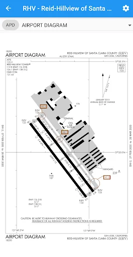 Approach Charts