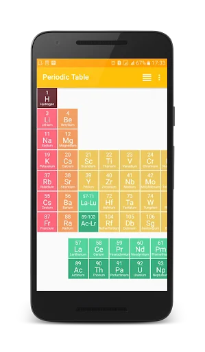 Periodic Table
