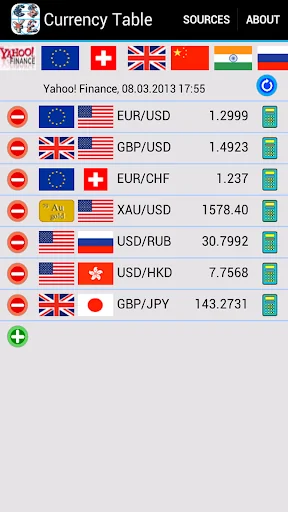 Currency Table (with costs)