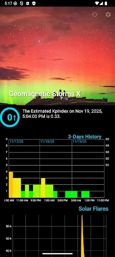 Geomagnetic Storms X