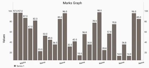 Chart Maker : Create Charts