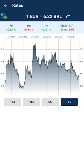 Euro to Brazilian real convert