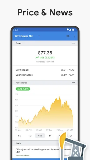 Crude Oil Price