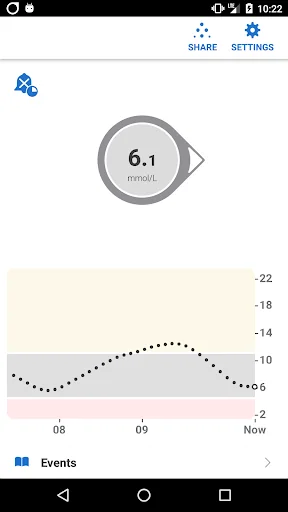 Dexcom G6® mmol/L DXCM3