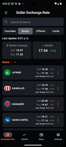 Dollar and Euro: Exchange Rate