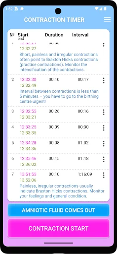 Contraction Timer and Counter