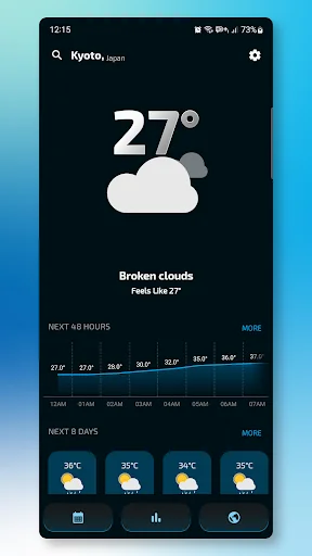 Weather Forecast: Radar & Maps