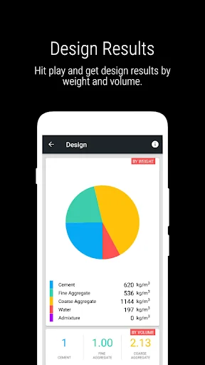 Concrete Mix Design IS-10262