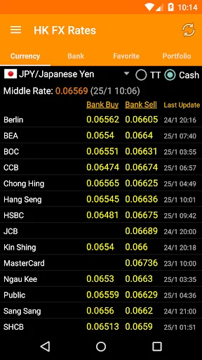 Hong Kong FX Rates