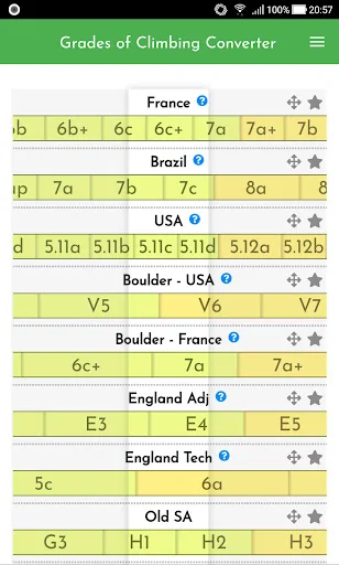 Grades of Climbing - Converter