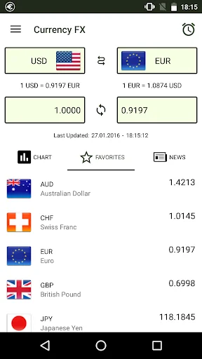 Currency FX Pro