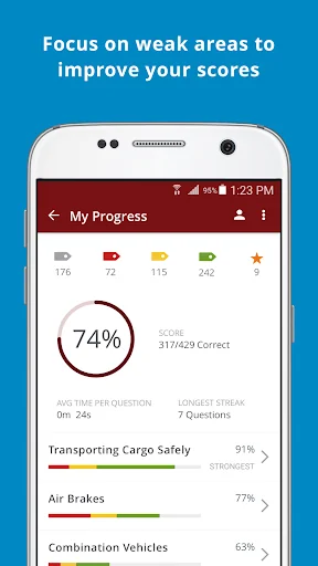 National CDL Test Prep Mastery