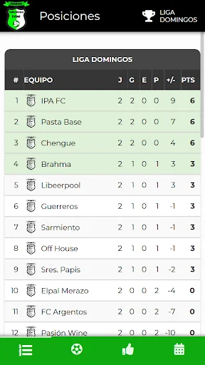 Copa Complejo Valle Beraca