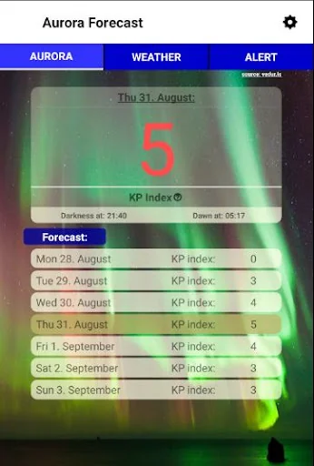 Iceland Aurora Alert