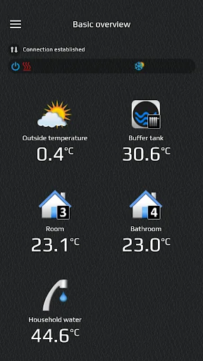 Home Cloud for phone