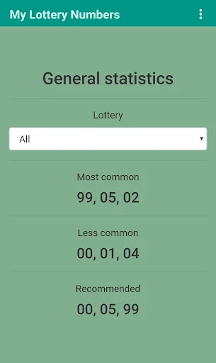 My Lottery Numbers