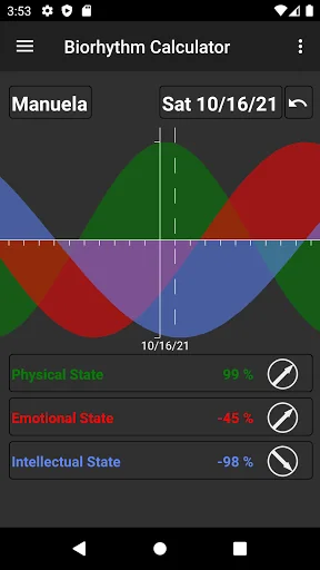 Biorhythm Calculator