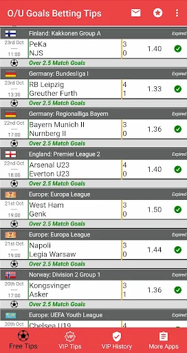 Over/Under Goals Betting Tips