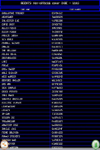 NOC list