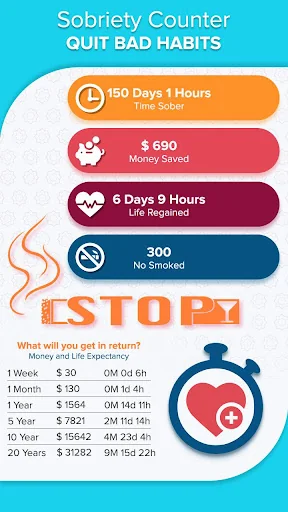 Sober Time: Sobriety Counter