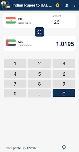 Indian Rupee to UAE Dirham
