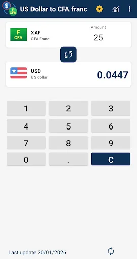 US Dollar to CFA franc convert