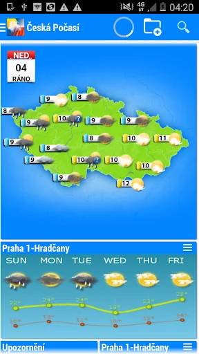 Czech Weather