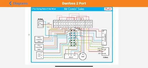 Wiring & Controls - Diagrams