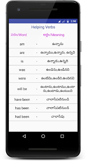 Tenses In Telugu