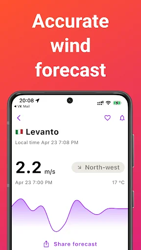 Cyclono - Wind Forecast