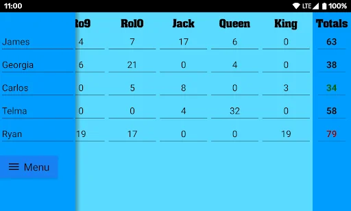 Five Crowns Scorecard