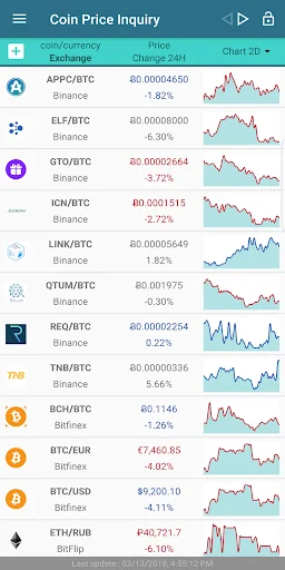 Coin price inquiry
