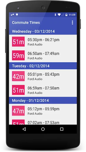 Commute Times