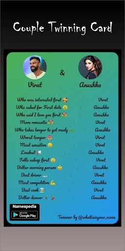 Namespedia - Name facts genera