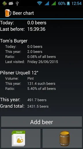 BeerChart
