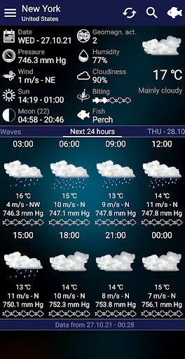 Fishing forecast