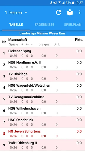 HG Jever/Schortens