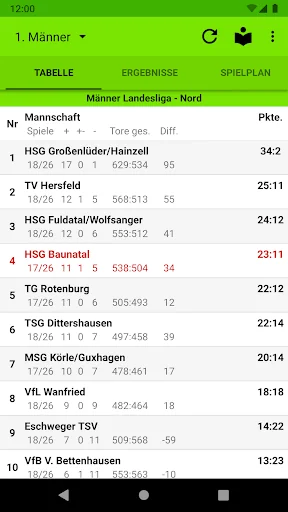 HSG Baunatal