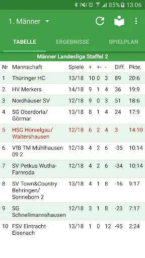 HSG Hörselgau/Waltershausen