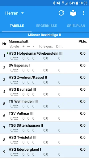 HSG Hoof/Sand/Wolfhagen