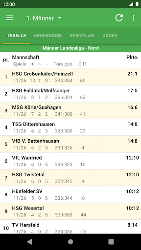 HSG Lohfelden/Vollmarshausen